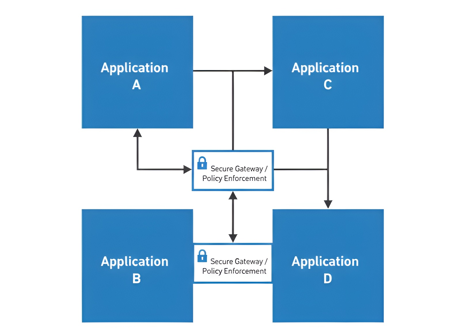 Visual representation of network microsegmentation